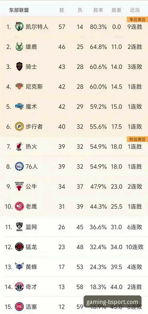 B体育安全吗安全吗 资深用户分享:NBA季后赛最强火力对决,尼克斯狂胜老鹰创队史纪录